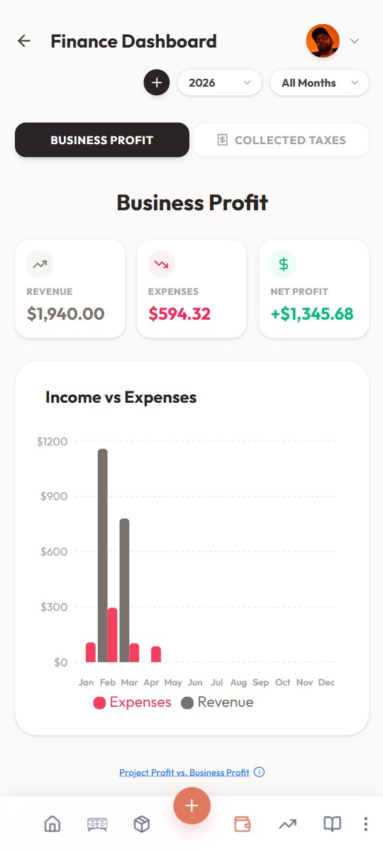 Business Profit Chart